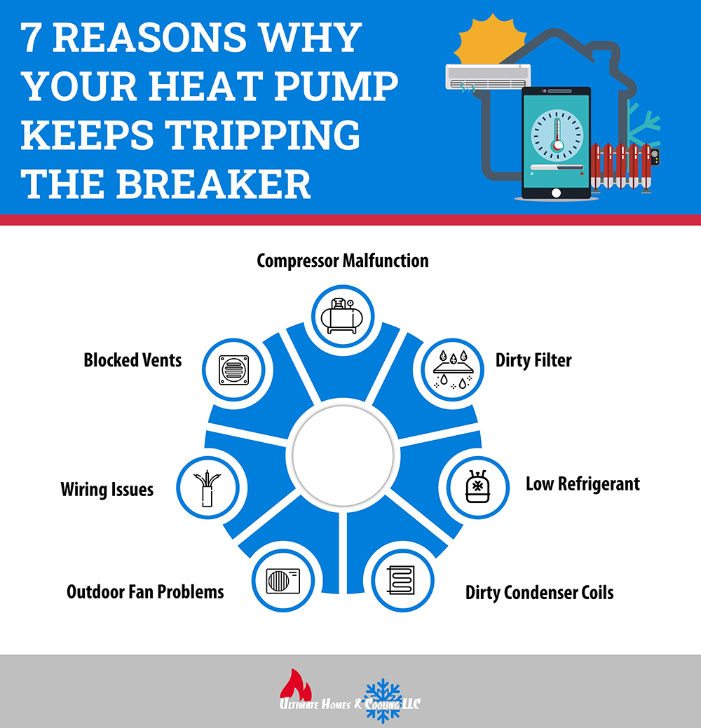 7-Reasons-Why-Your-Heat-Pump-Keeps-Tripping-The-Breaker