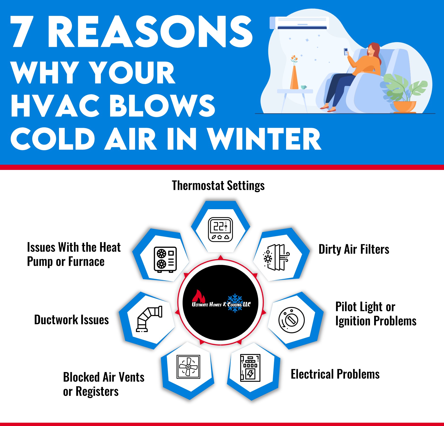7 Reasons Why Your HVAC Blows Cold Air in Winter Ultimate