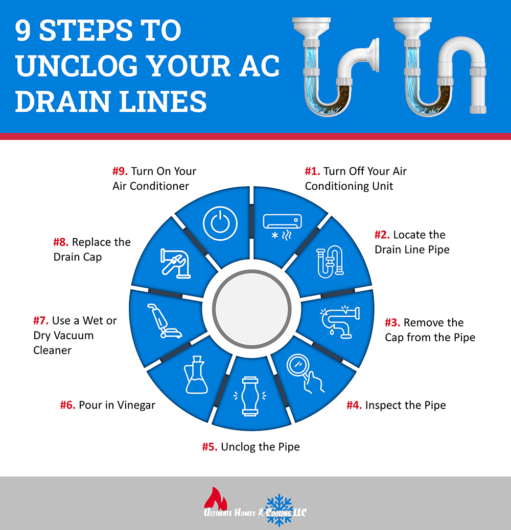 Steps-To-Unclog-Your-AC-Drain-Lines